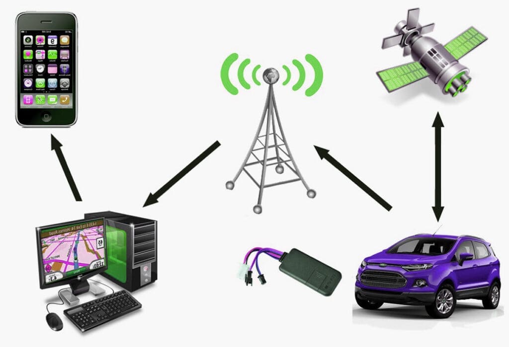 Graphic illustrating how GPS tracking works